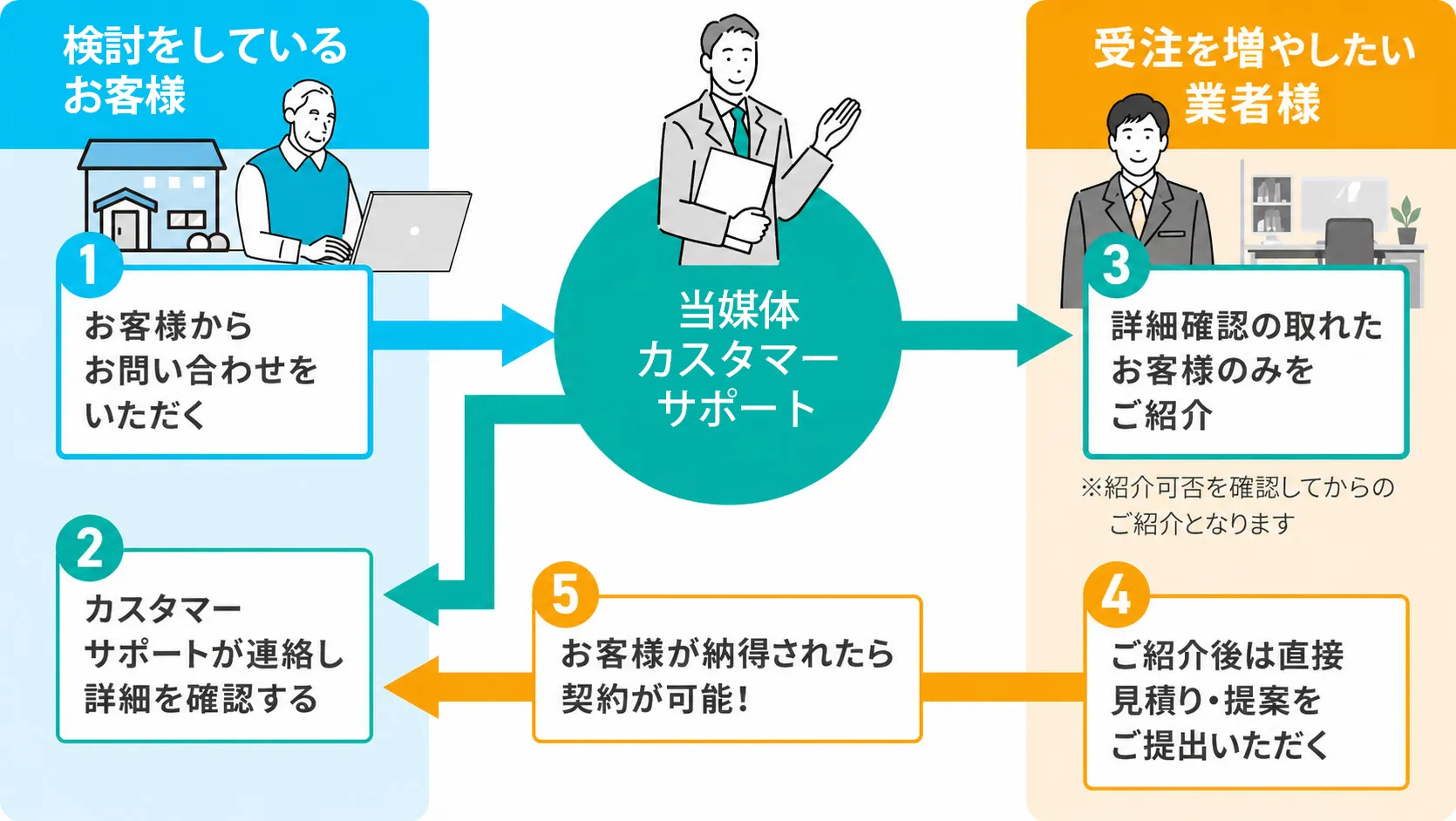 概略図